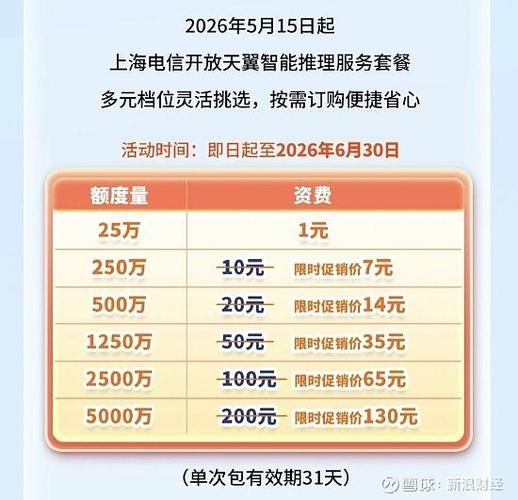 电信最靠谱三个套餐