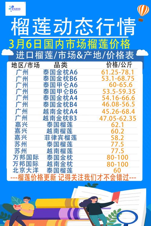 泰国的榴莲多少钱一斤