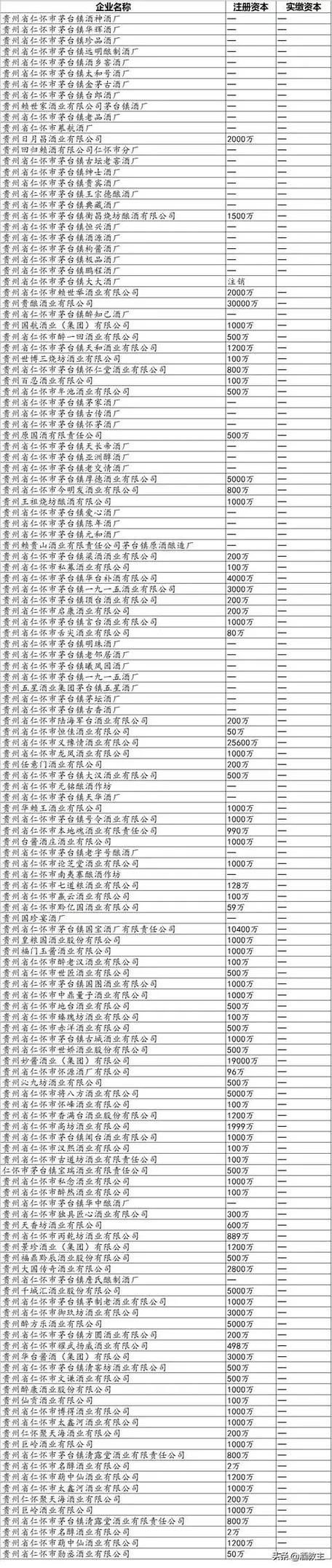 贵州茅台镇十大酒厂排名