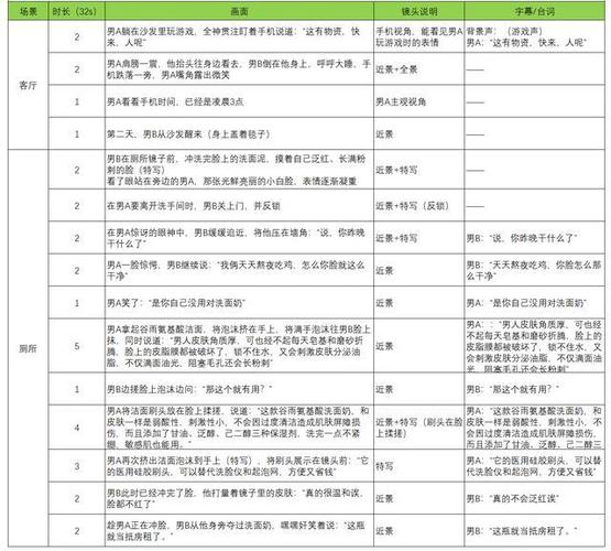 短视频脚本模板