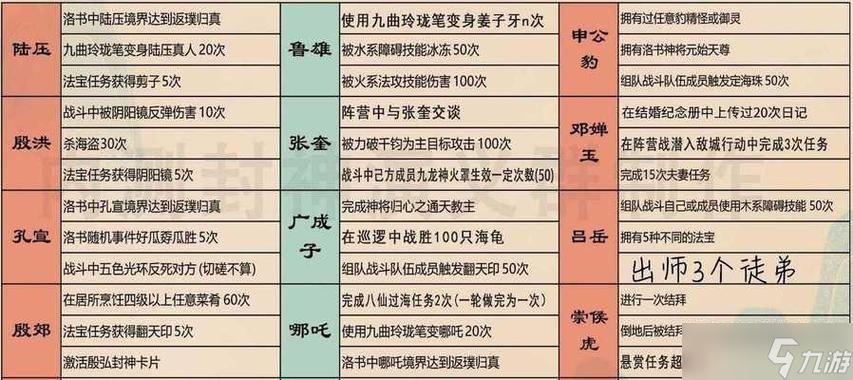 问道手游精怪诱饵的召唤率