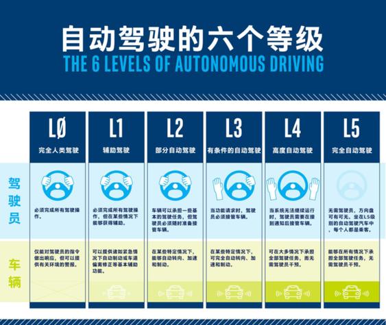 辅助分什么意思