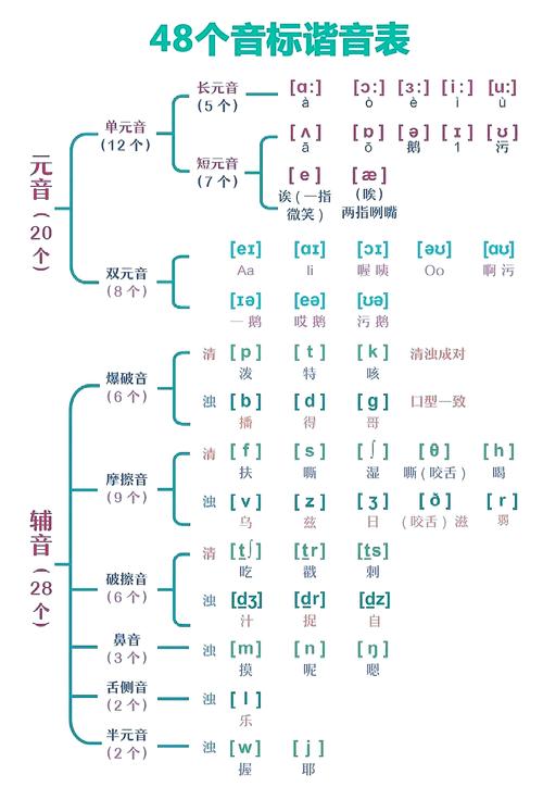 liulian怎么读