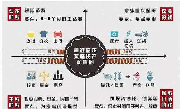 什么是资产配置,包括哪些内容