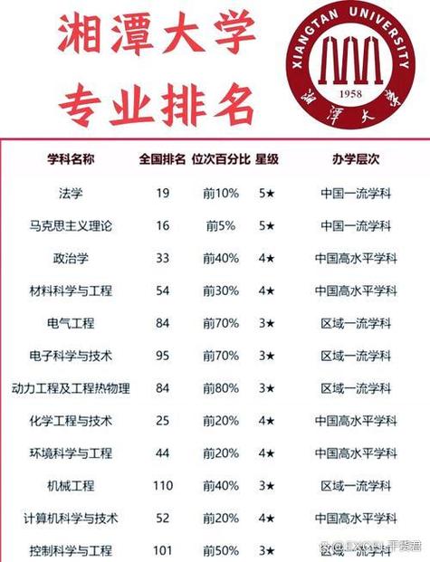 男生好就业的专业排名前十名