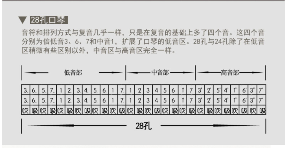28孔口琴教学视频