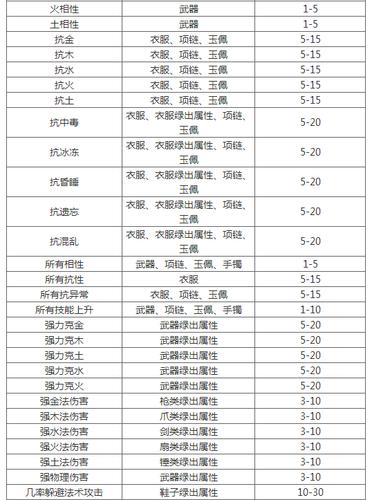 问道水套属性一览表