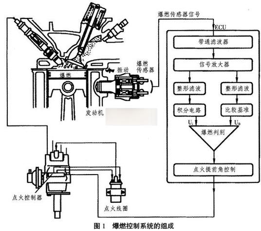电压过高解决办法