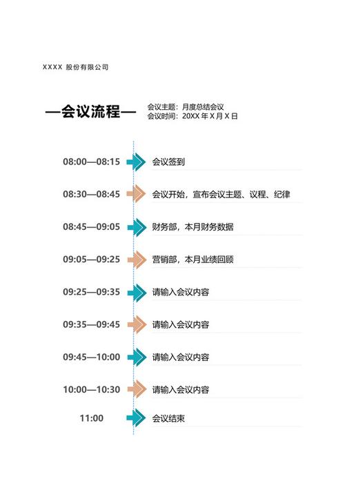 会议流程及内容