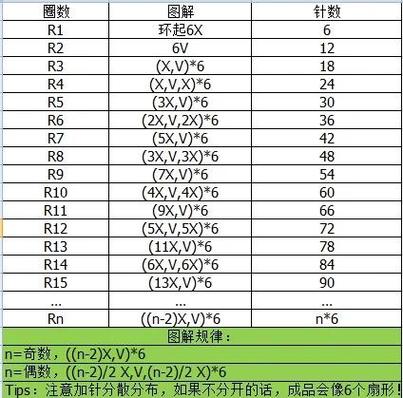 绣花机起针掉线参数