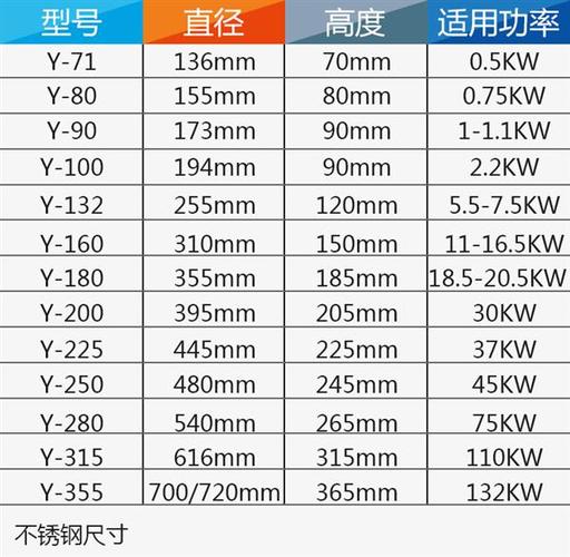 电风扇尺寸对照表