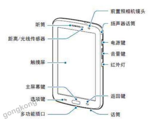 手机各个部位名称图解