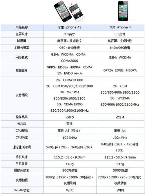 中关村在线手机参数对比