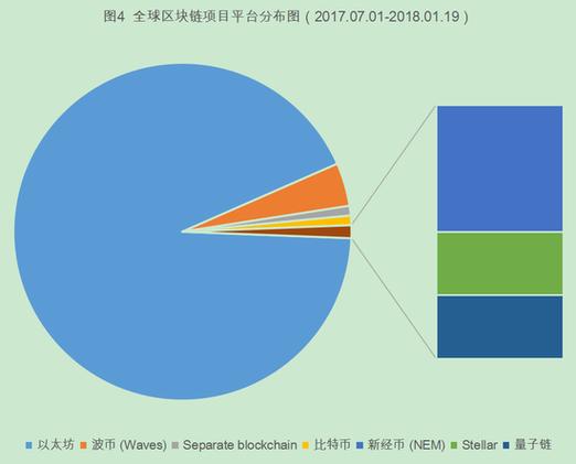 模拟区块4和6的区别