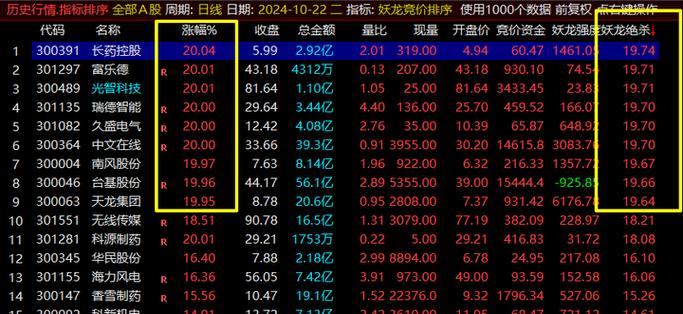 集合竞价量比指标怎么调出来