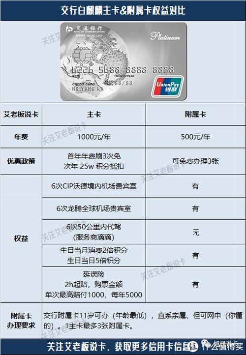 白麒麟卡年费