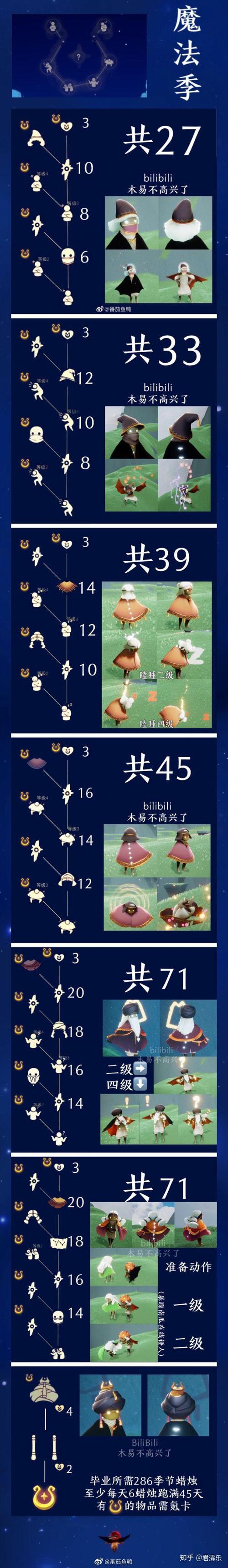 光遇奇妙礼遇卡
