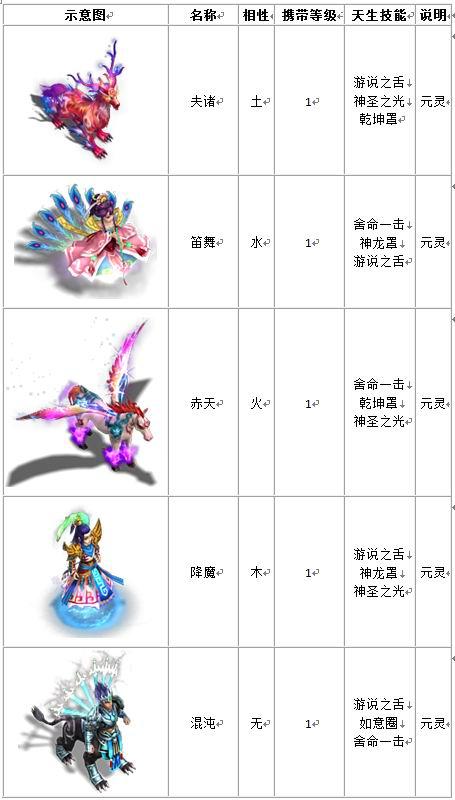 问道端游所有宝宝图鉴