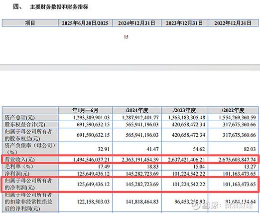 中签500股一般能挣多少