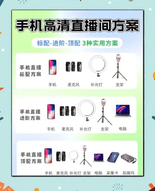直播伴侣怎么搭建直播间