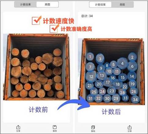 手机拍照点数神器