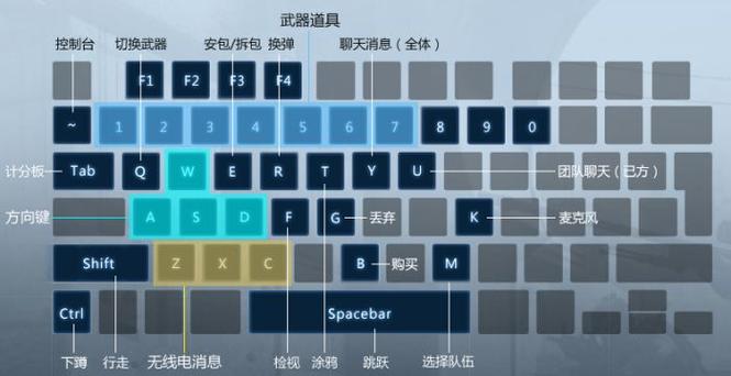 cs对话按什么键