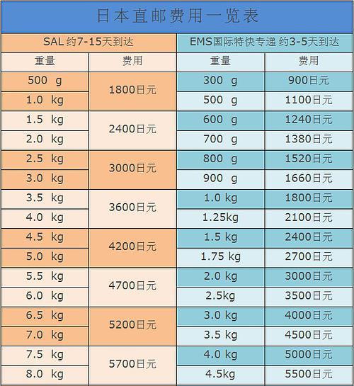 寄日本国际快递哪家便宜