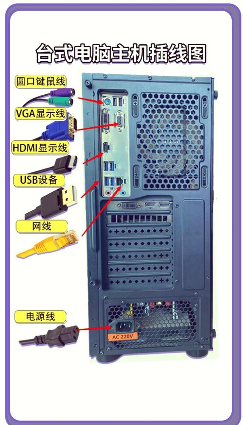 电脑主机风扇线插在哪