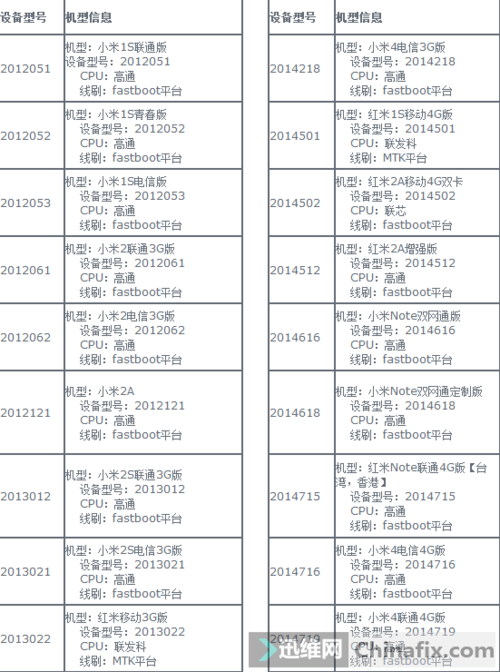 小米5机型代号