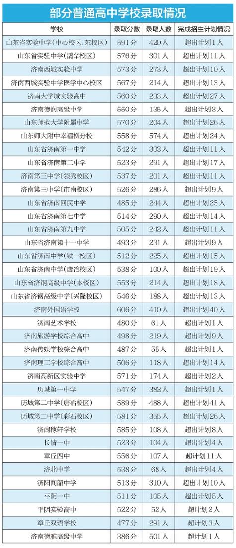 济南市中考招生录取平台