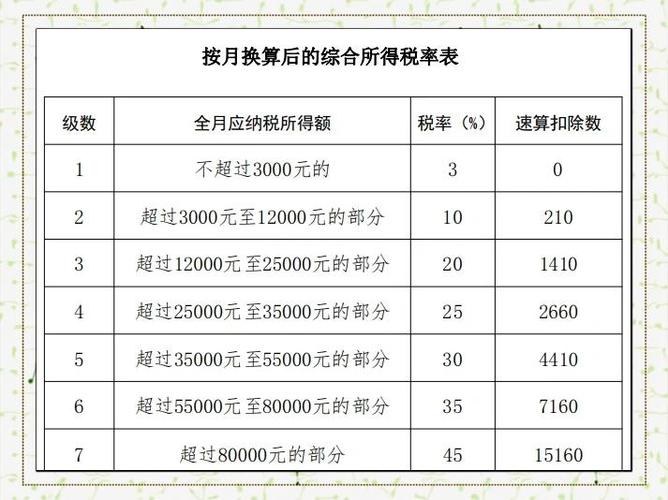 年终奖与工资合并计税
