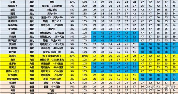 梦幻动物套选择哪些部位