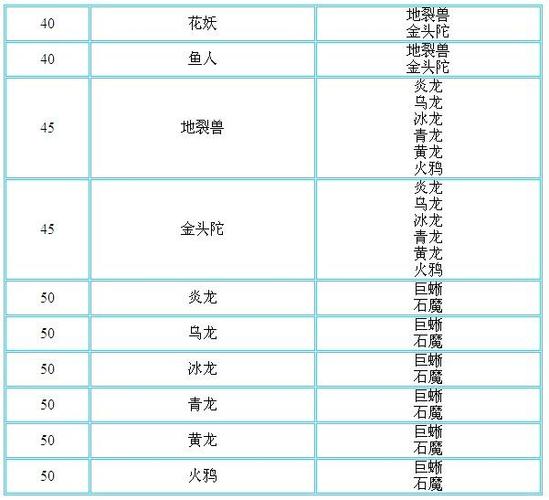 问道宠物可以进化几次