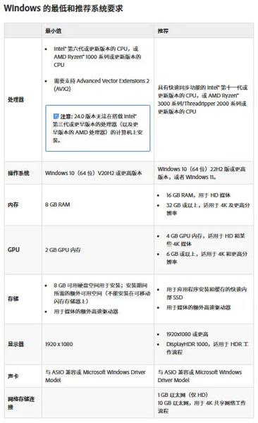 剪辑视频需要什么配置的电脑