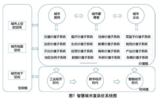 巨系统