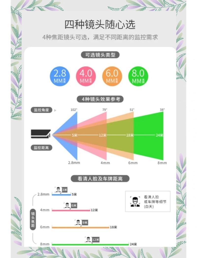 眼睛距离电脑屏幕多远合适