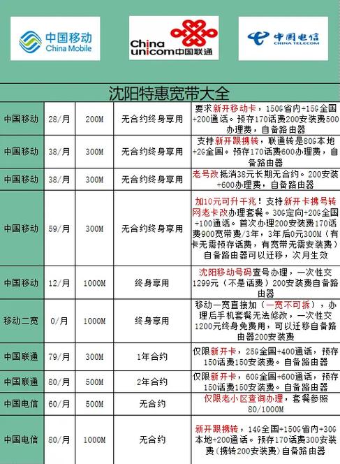 电信宽带有安装费吗