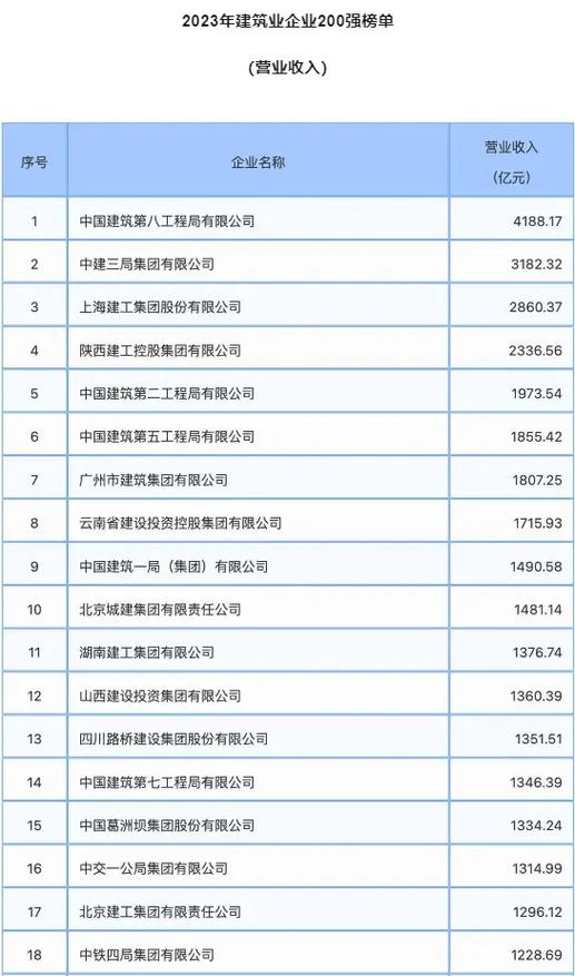中建三局子公司一览表