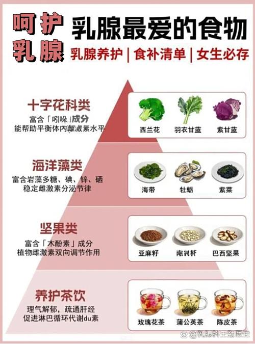 乳腺癌可以吃白果吗