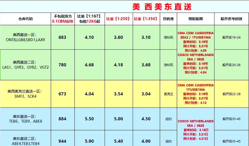 海运到美国多少钱一公斤