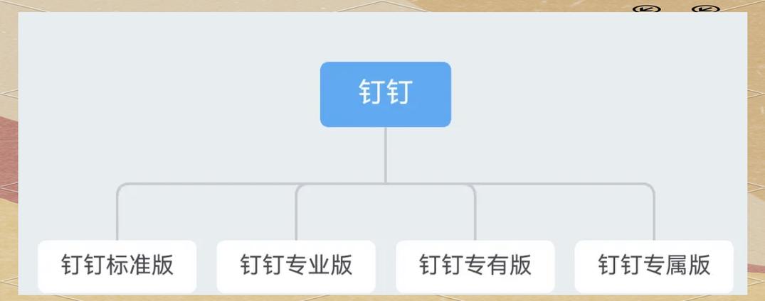 钉钉视频收费吗?