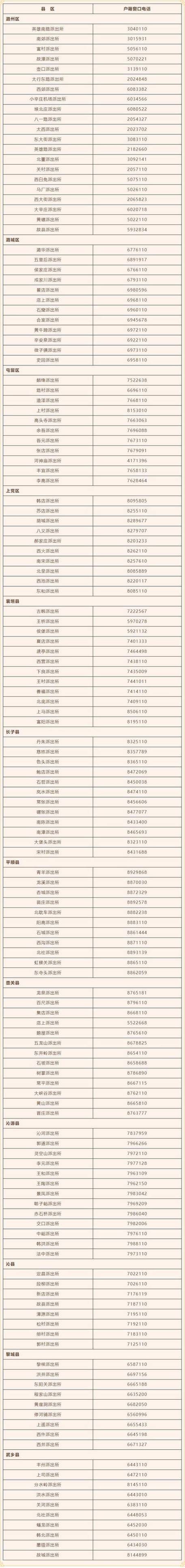 各类证件办理联系