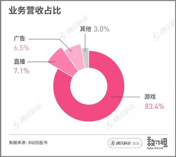 up主盈利途径