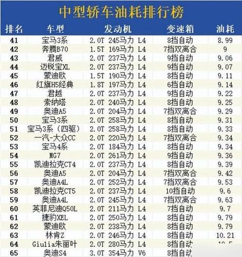 最省油的车第一名