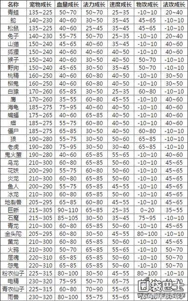 问道手游宠物培养攻略