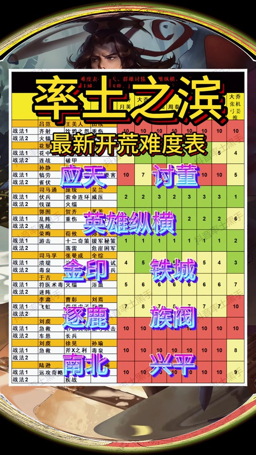 开荒多少级开5