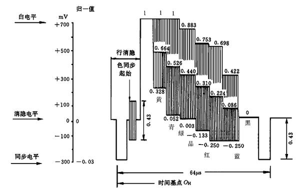 pal制式的视频帧率是多少hz