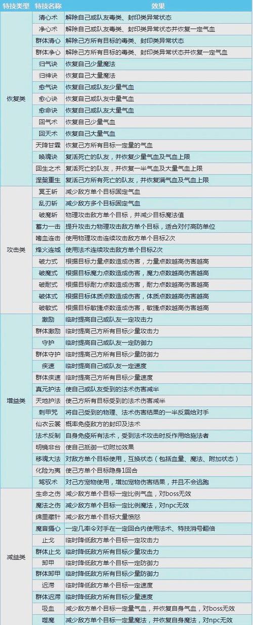 武器特效设置方法