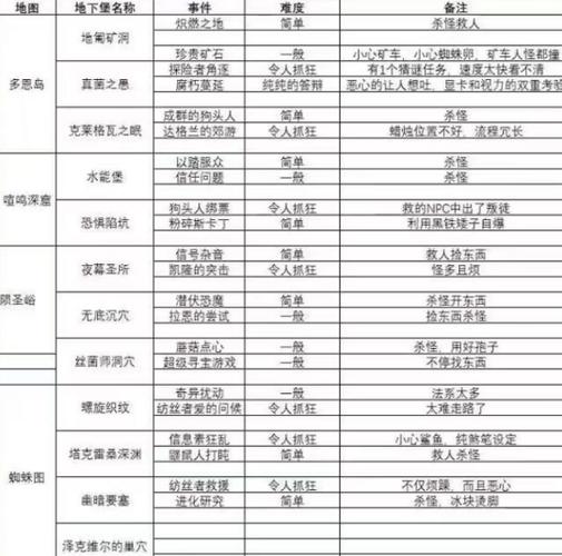 魔兽世界怀旧服bwl难度
