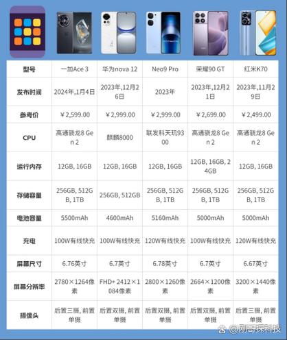 华为和荣耀哪个好
